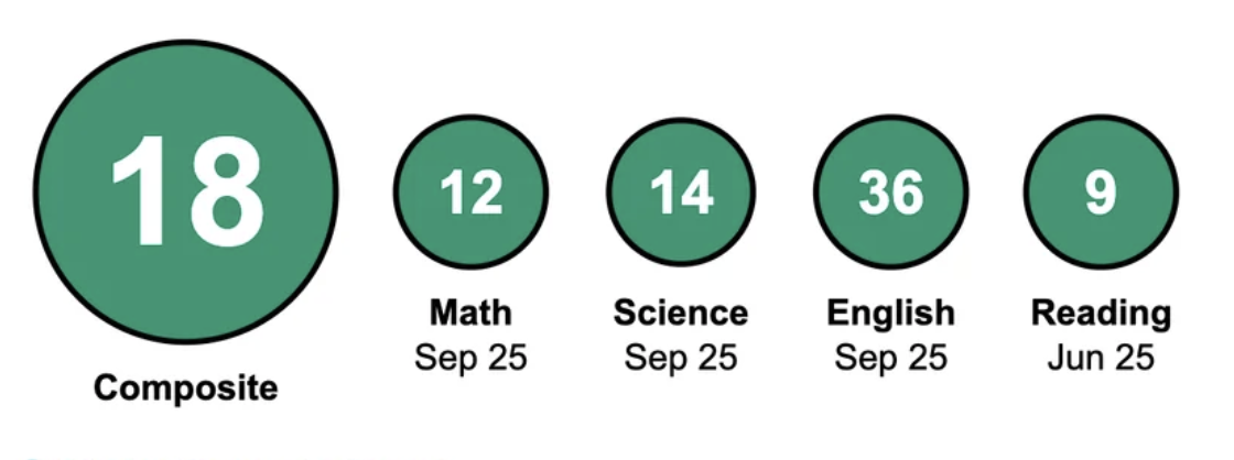 2026 ACT score report — student 1 · p1