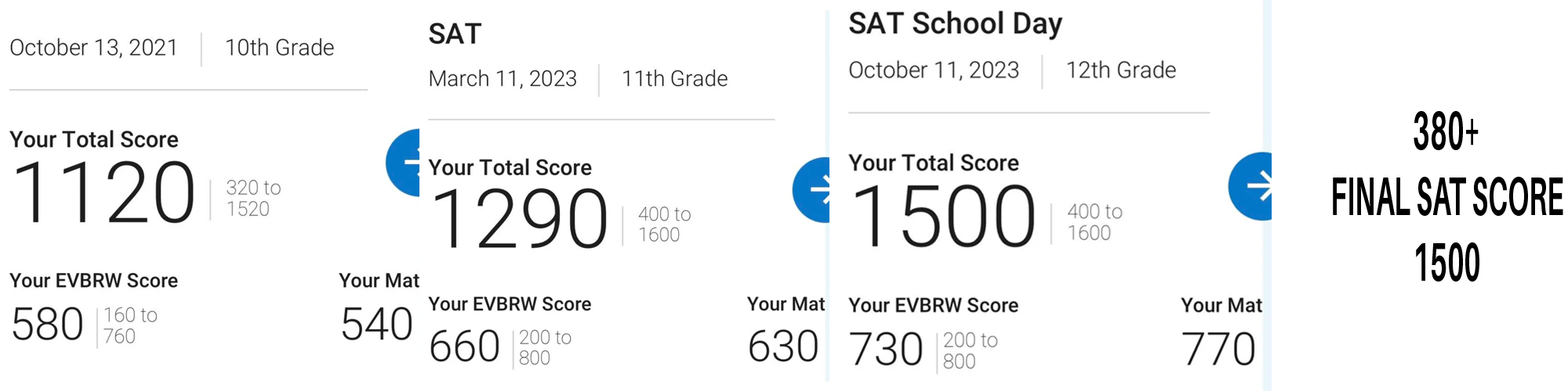 2023 SAT score result - student 10