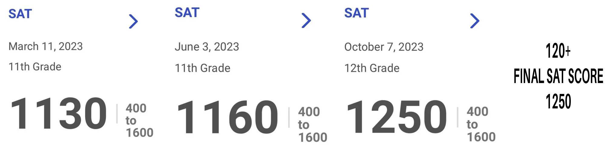 2023 SAT score result - student 11