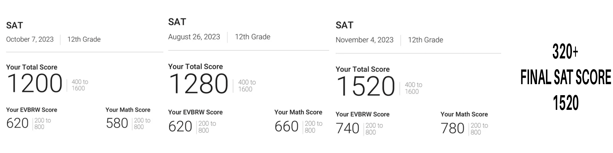 2023 SAT score result - student 4