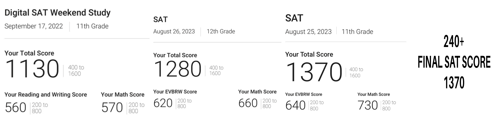 2023 SAT score result - student 5