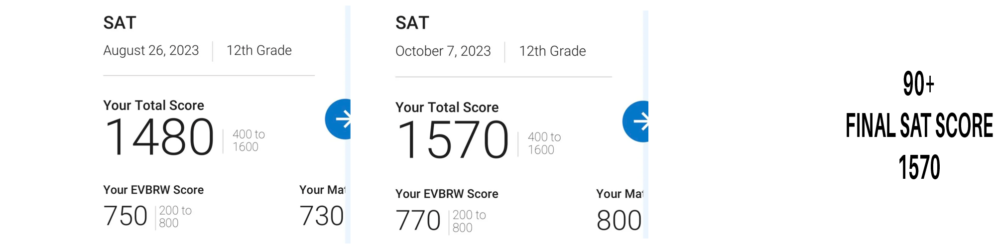2023 SAT score result - student 6