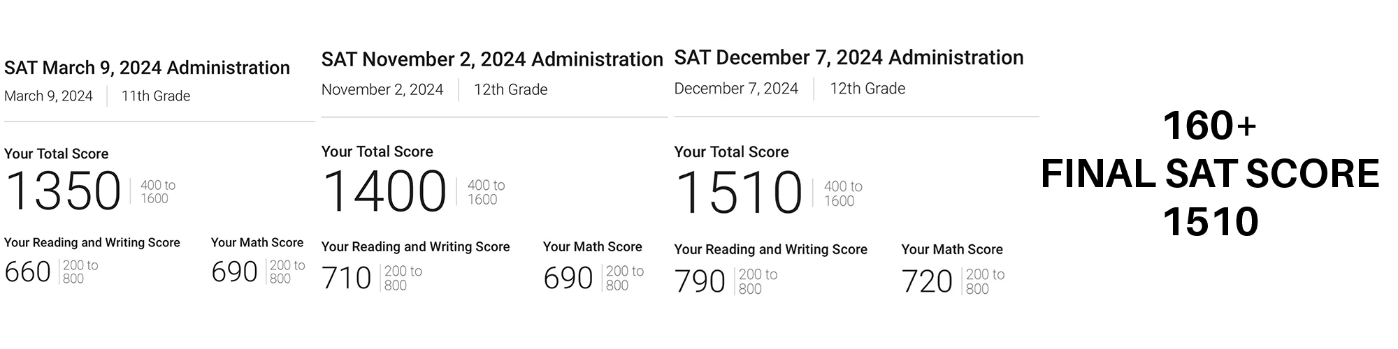 2024 SAT score result 2