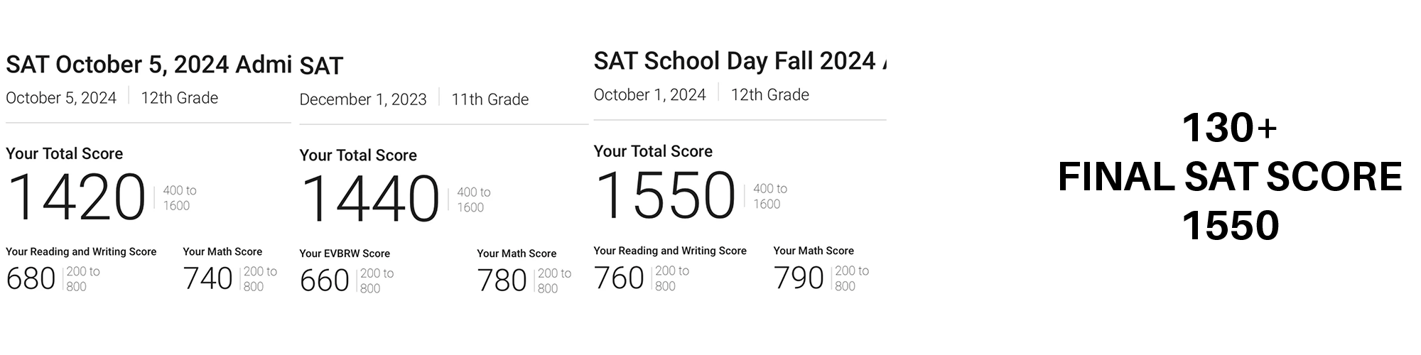 2024 SAT score result 4