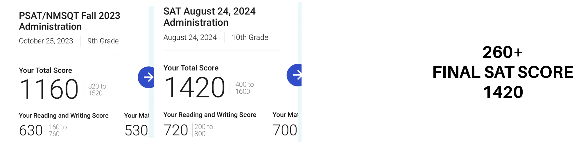 2024 SAT score result 6