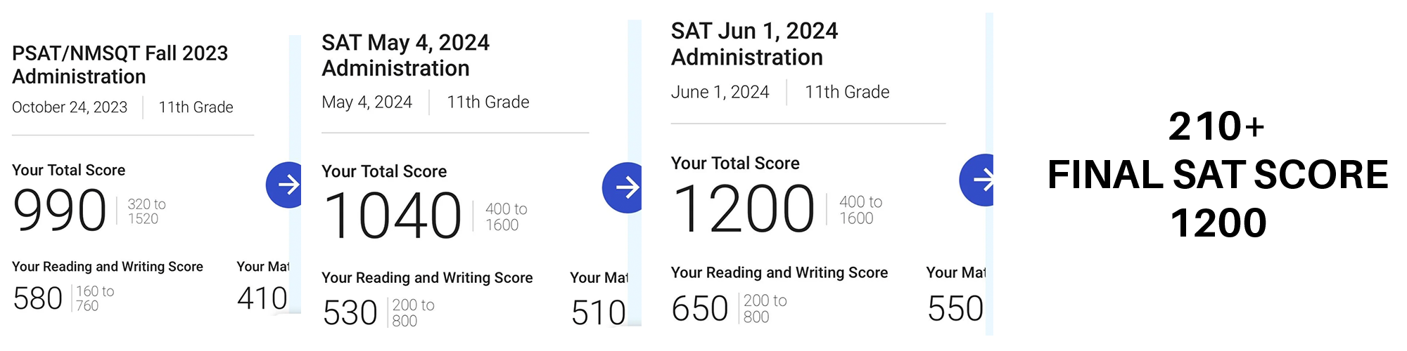 2024 SAT score result 7
