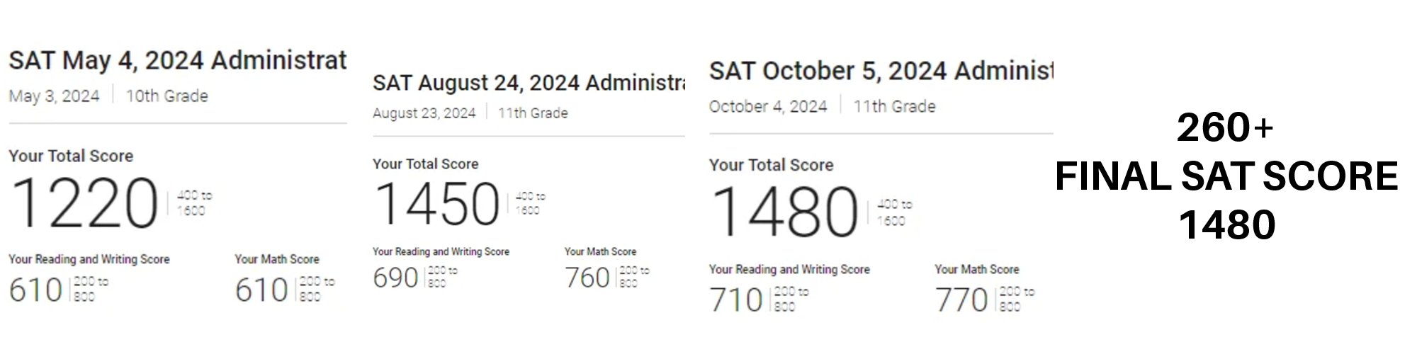 2024 SAT score result 8