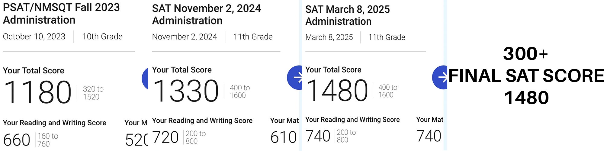2025 SAT score result 2